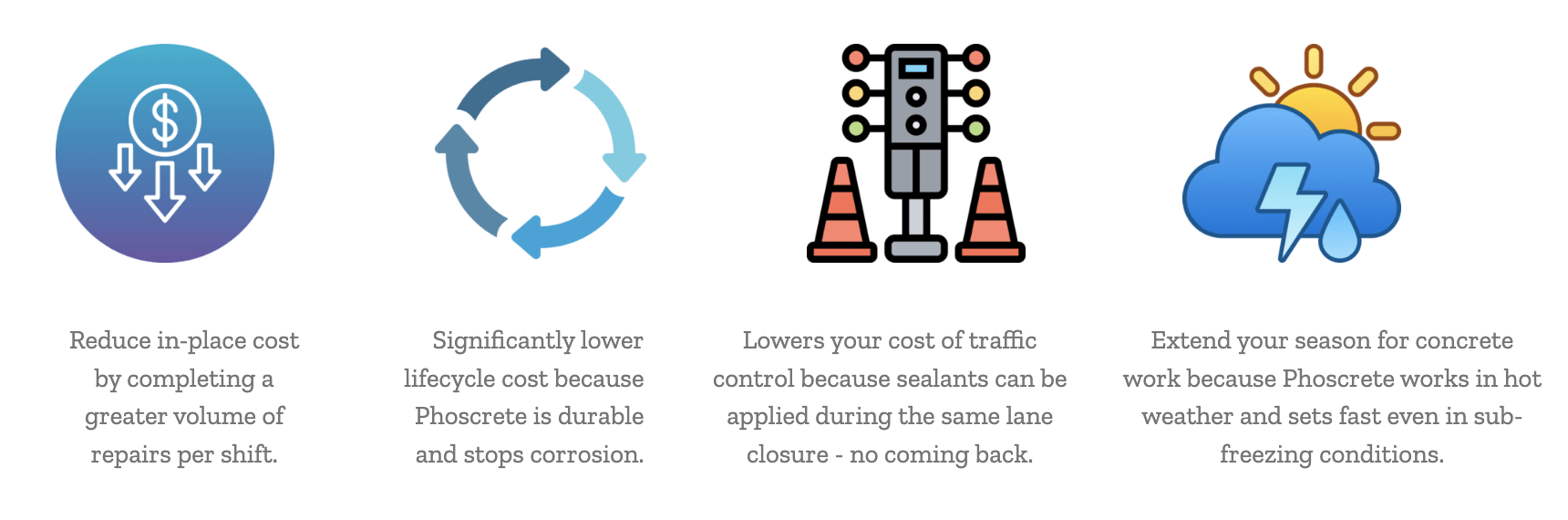 What makes phoscrete different
